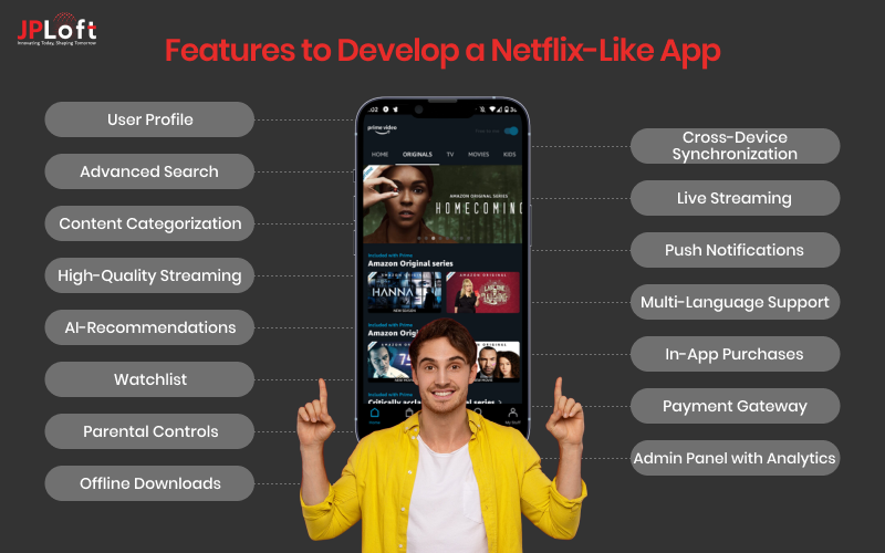 Features to Develop a Netflix-Like App